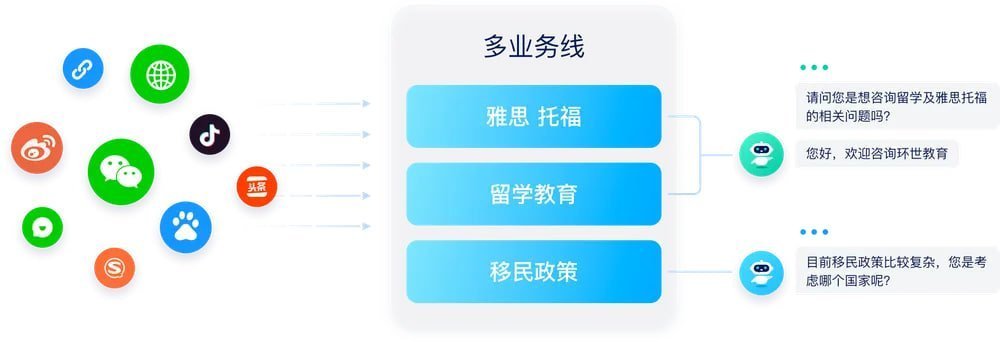 美洽智能客服：AI赋能，360°客户体验升级的秘密武器 - 美洽操作指南